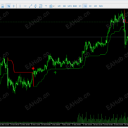 【波动率趋势指标】波动率趋势指标，atr趋势，顺势阶梯算法更科学，顺着阶梯做单胜率更高-EAHub外汇论坛
