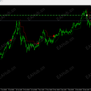 【单图表定时刷新】单图表定时刷新，有些指标需要重载，或者切换周期宰切回来才能正常用-EAHub外汇论坛
