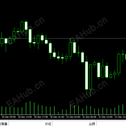 【鼠标移动显示本地时间k线序号】鼠标移动显示本地时间k线序号，复盘神器-EAHub外汇论坛