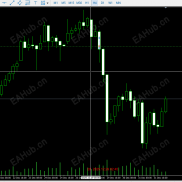 【鼠标移动显示本地时间k线序号】鼠标移动显示本地时间k线序号，复盘神器-EAHub外汇论坛