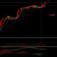 1. 高周期为15分钟，低周期为1分钟（开场周期），适合波动大的品种 
2. 做多：15-EAHub外汇论坛