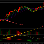 1. 高周期为15分钟，低周期为1分钟（开场周期），适合波动大的品种 
2. 做多：15-EAHub外汇论坛