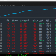 【金石刷单-EA  】智能风控、高频交易、微利收割、带止损止盈，月化270%，三合一自动化交易系统-EAHub外汇论坛
