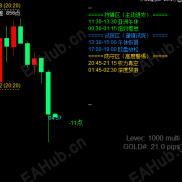 【最新编译的安全时间段】高手成长必备指标-EAHub外汇论坛