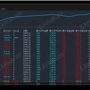 【#海棠风雨雷电趋势网格】双向收割上涨赚趋势利润下跌赚网格差价震荡行情持续累积收益,打造智能化盈利新潮-EAHub外汇论坛