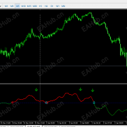 【超级买卖】_MT5-EAHub外汇论坛