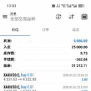#Mt4超级黄金 实盘账户运行2个月，收益570%，做单1400手
好的策略不用过多的介绍-EAHub外汇论坛