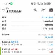 #Mt4超级黄金 实盘账户运行2个月，收益570%，做单1400手
好的策略不用过多的介绍-EAHub外汇论坛