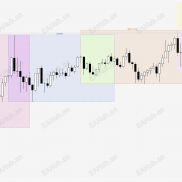 【亚盘、欧盘、美盘时区指标】_MT4MT5双版本-EAHub外汇论坛