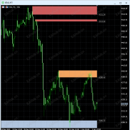 【MT5供需指标】基于zz指标计算出的支撑压力区，触发会报警-EAHub外汇论坛