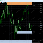 【MT5供需指标】基于zz指标计算出的支撑压力区，触发会报警-EAHub外汇论坛