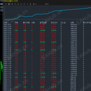 【SS算法策略】SS算法交易策略 一次一单 单单止盈止损 高胜率 月化200%-EAHub外汇论坛