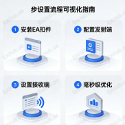 【跟单EAMT4跟MT4最新版1】0.1秒内（毫秒级），比跨网快10倍+   永久版-EAHub外汇论坛