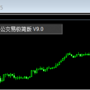 【诚公交易极简版 V9.0 (MT4)】专为追求高效、实盘稳定性而生。-EAHub外汇论坛