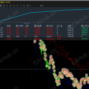 【飞马EA 最新版本】4天6倍盈利，黄金250美金暴跌稳定盈利，世界赚钱最快EA-EAHub外汇论坛