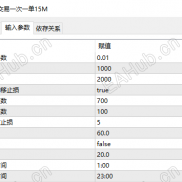 【SS算法策略】SS算法交易策略 一次一单 单单止盈止损 高胜率 月化200%-EAHub外汇论坛