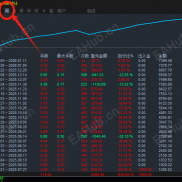 【黄金趋势对冲-EA (3)  】浮亏低 小资金可跑  智能趋势，动态对冲管理，可设置止损和单量-EAHub外汇论坛