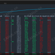 【极速黄金-EA.】单量多，回撤小，收益高！！！-EAHub外汇论坛