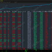 【网格风暴-EA】网格刷单策略，快进快出，盈利能力强，策略严格风控，不惧怕震荡-EAHub外汇论坛