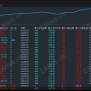 【趋势一次一单-EA】固定止损，平保移损，趋势一次一单，每单带严格风控胜率高达88%-EAHub外汇论坛
