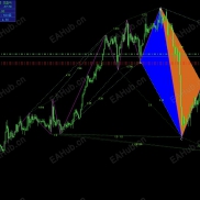 【趋势一次一单-EA】固定止损，平保移损，趋势一次一单，每单带严格风控胜率高达88%-EAHub外汇论坛