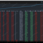【黄金打火机-EA 】刷单策略 双向开单 真金不怕火炼 黑天鹅防护 整体风控严格 带止损止盈-EAHub外汇论坛