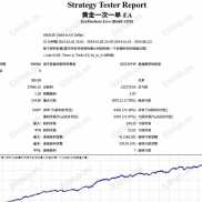 趋势一次一单-EA固定止损，平保移损，趋势一次一单，每单带严格风控胜率高达88%-EAHub外汇论坛