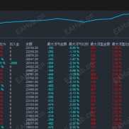 趋势一次一单-EA固定止损，平保移损，趋势一次一单，每单带严格风控胜率高达88%-EAHub外汇论坛