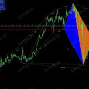 趋势一次一单-EA固定止损，平保移损，趋势一次一单，每单带严格风控胜率高达88%-EAHub外汇论坛