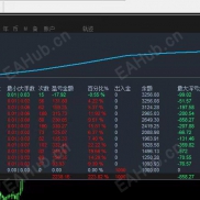 【趋势神猴-EA 】月收益百分之百 ，精准判断，行情越大收益越高，带止损止盈-EAHub外汇论坛