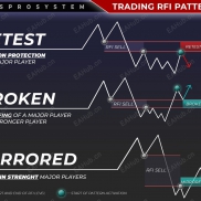 【TPSpro RFI Levels】_MT4-EAHub外汇论坛