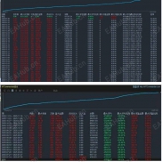 【黄金对冲MT5版】经历黄金大小数据行情，3000资金运行6个多月净值收益翻50倍-EAHub外汇论坛