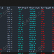 【  大圣高低突破黄金策略】  捕捉趋势启动的开仓条件才是能否盈利的关键-EAHub外汇论坛