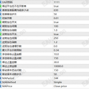 【趋势神猴-EA 】月收益百分之百 ，精准判断，行情越大收益越高，带止损止盈-EAHub外汇论坛