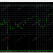 【稳赚中长线-第四章：时区的猎犬】好用不贵-EAHub外汇论坛