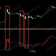 【宝塔指标】追随趋势，过滤波动，辨识度高的标志形态-EAHub外汇论坛