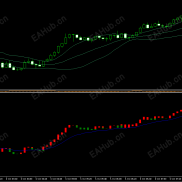 【宝塔指标】追随趋势，过滤波动，辨识度高的标志形态-EAHub外汇论坛