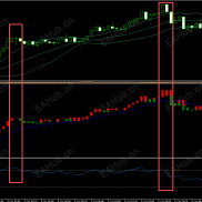 【宝塔指标】追随趋势，过滤波动，辨识度高的标志形态-EAHub外汇论坛