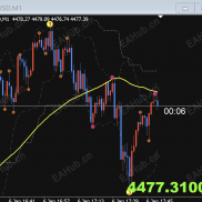 【123小球高低点指标带通知】专门找到的带通知提醒的123小球指标-EAHub外汇论坛