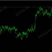【经典指标小太阳顶底（完全去重绘增加过滤版本）】经典小太阳指标完全不重绘增加过滤信号算法-EAHub外汇论坛