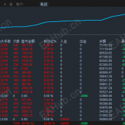 【对冲策略源码下载，无限制】对冲模式应对各种大行情-EAHub外汇论坛