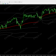机构最喜欢用的VWAP成交量加权平均价指标MT4/MT5版-EAHub外汇论坛