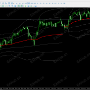 机构最喜欢用的VWAP成交量加权平均价指标MT4/MT5版-EAHub外汇论坛
