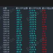 高低突破策略，捕捉趋势启动的开仓条件才是能否盈利的关键-EAHub外汇论坛