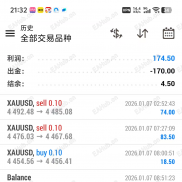 小白菜7号做单记录，按照系统给出的信号做了三个单子，全部盈利-EAHub外汇论坛