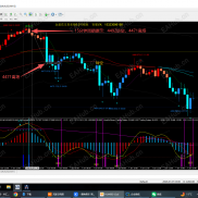小白菜7号做单记录，按照系统给出的信号做了三个单子，全部盈利-EAHub外汇论坛