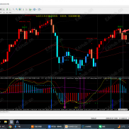 小白菜7号做单记录，按照系统给出的信号做了三个单子，全部盈利-EAHub外汇论坛