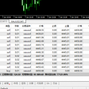 超级黄金刷单策略，完全自动化EA，每周盈利一万，每周出一万，实现睡后收入，进-EAHub外汇论坛