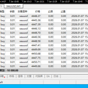 超级黄金刷单策略，完全自动化EA，每周盈利一万，每周出一万，实现睡后收入，进-EAHub外汇论坛