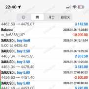 精准黄金信号准确率86%-EAHub外汇论坛